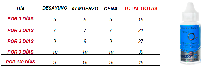 tabla de consumo11