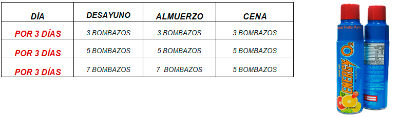 TABLA DE CONSUMO ENERGY