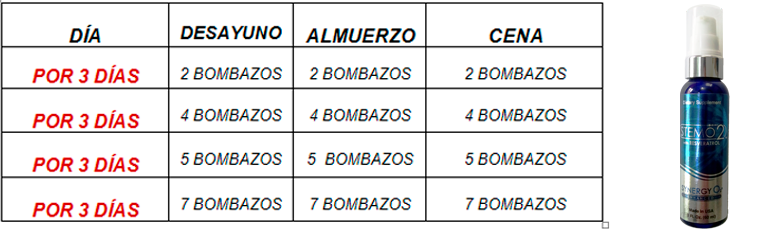 TABLA SYNERGY4