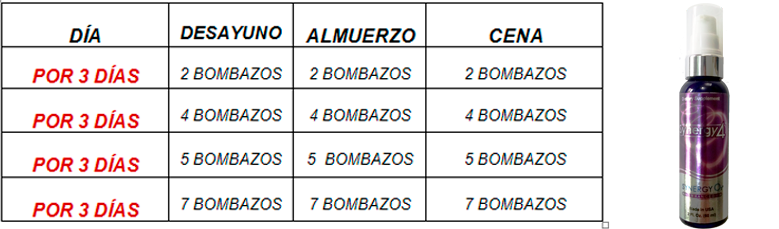 TABLA SYNERGY4